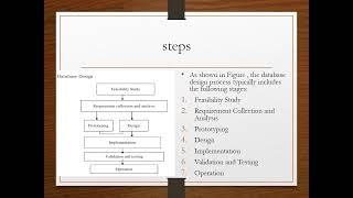 Database Design in DBMS | Dr.S.Kalaisevi | Department of Computer Science