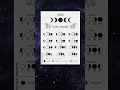 2025 Lunar Calendar: Important Moon Phases & Key Dates 🌙