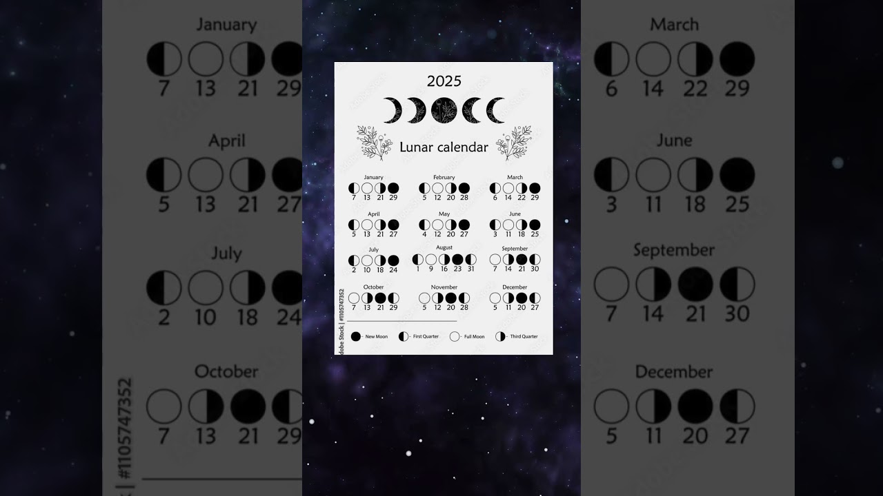 Lunar Calendar 2025 Key Dates 🌕 #lunacalendar2025 #moonphases #astrology2025