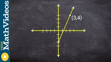 Given a graph write an equation in slope intercept form