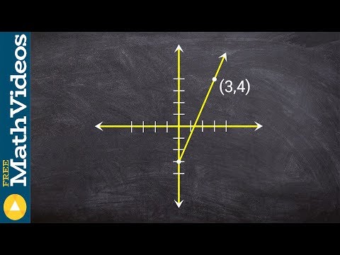 Wideo: Jak Napisać Równanie Na Wykresie