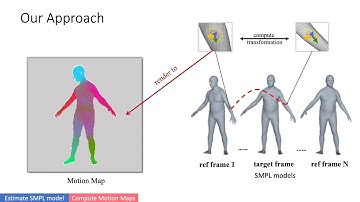 Self-Supervised Human Depth Estimation From Monocular Videos