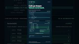 Recursion Explained: Calls Down, Answers Back | DSA #shorts