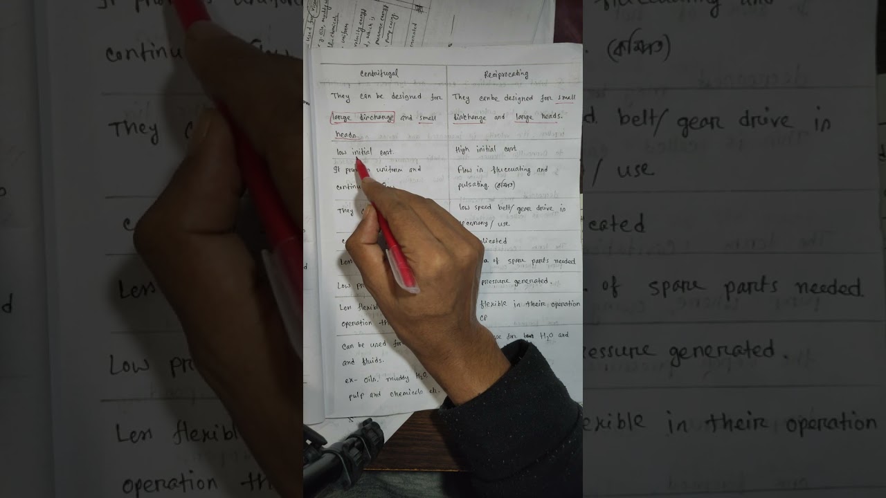 Difference between Centrifugal pump (dynamic) and Reciprocating pump (positive displacement pump)