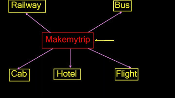 SAP BASIS DEMO BY SURYA  HAVING 10+ YEARS OF EXPERIENCE  +91-6305587970