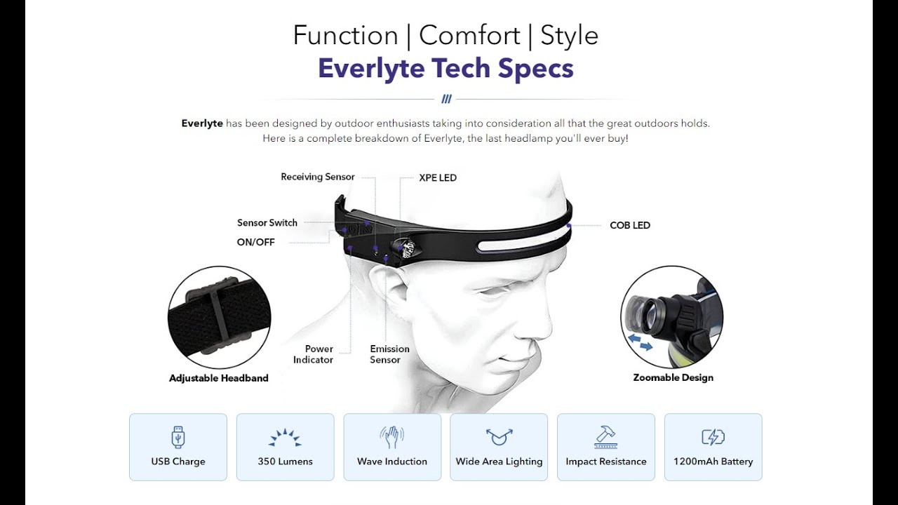 Everlyte Headlamp (Best Headlamp 2023) Tech Specs Flashlight Results