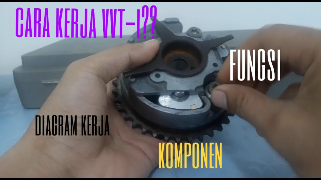 pengertian vvti komponen  fungsi cara  kerja  berpengaruh  pengertian vvti komponen  fungsi cara  kerja  berpengaruh