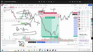 Best indicator for intraday trading // Tradingview best indicators // Scalping trading strategy