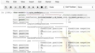 Recall - Model Building and Validation