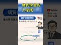 保險選擇的四大原則 #保險攻略 #保險選擇 #保險原則 #保險 #shorts