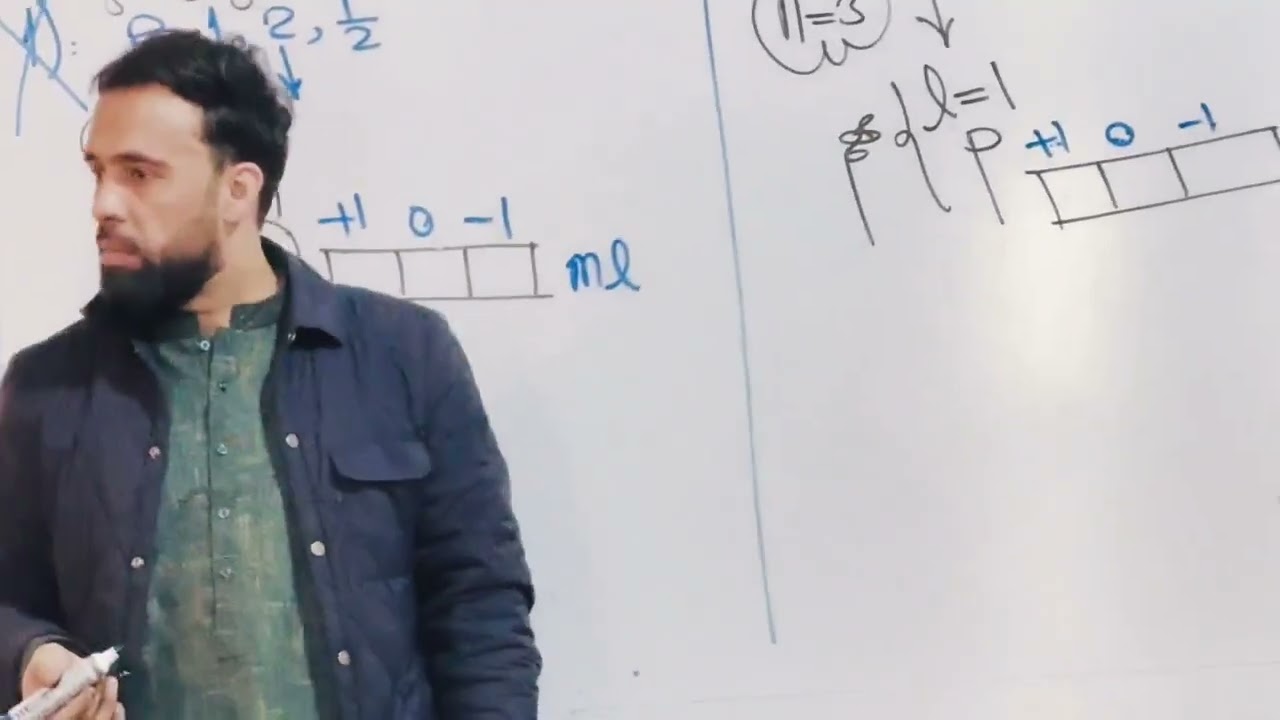  سوال کانکور: کدام مجموع نمبرهای کوانتمی برای یک           الکترون امکان پذیر است