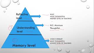 levels of teaching for ugc net part 1 MEMORY LEVEL OF TEACHING