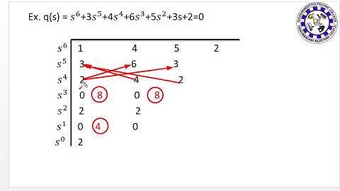 19 EE 305 3.7 R H STABILITY CRITERION PART  3 By Rohit Poonia GPC Hanumangarh