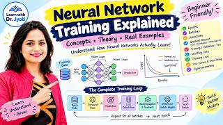 How Neural Networks Learn | Epochs, Batches, Training Loop & Overfitting Explained