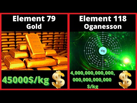 Video: Ako sa volajú všetky prvky v periodickej tabuľke?