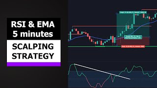 RSI & EMA Scalping Strategy 5 minute