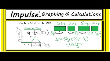 Understanding Impulse (graphing and problem solving)