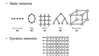 Celebrity 2  Parallel Computer Architecture Wealth
