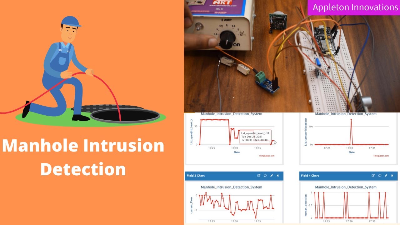 Smart Manhole Intrusion Detection System | IoT Projects | sms ...
