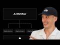 "use workflow" de Next.js : la solution ultime pour le server less ?