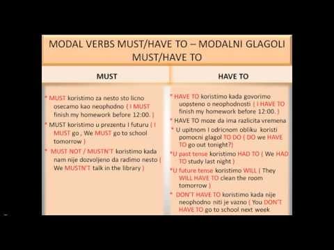 MODAL VERBS MUST/HAVE TO – MODALNI GLAGOLI MUST/HAVE TO