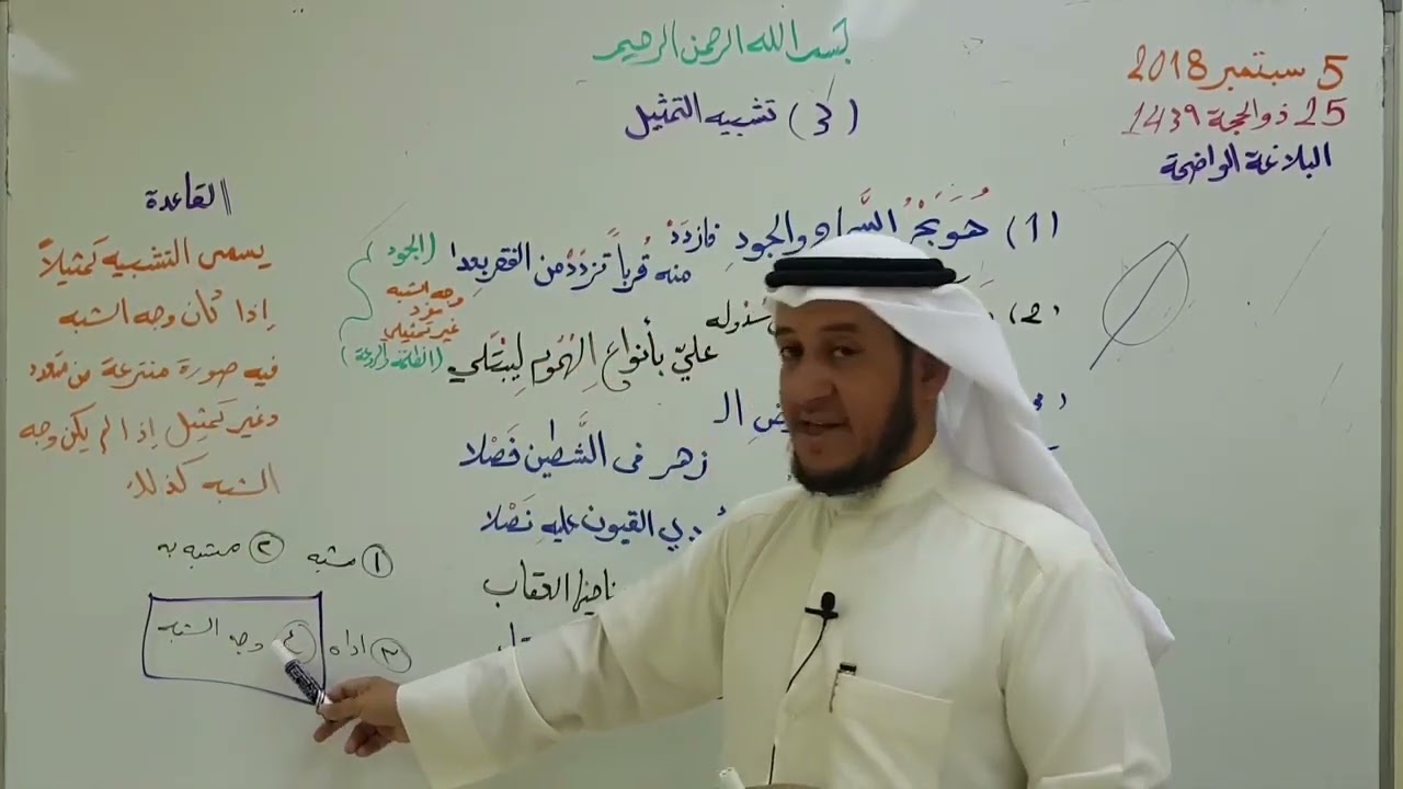 03 البلاغة الواضحة تشبيه التمثيل