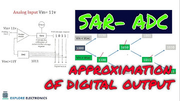 Successive Approximation ADC | SAR ADC | Analog to Digital Converter