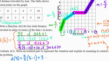 U1 L6 Applying Piecewise Functions video
