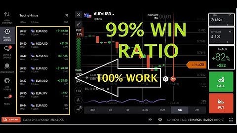 iq option strategy -binary options live trading 99,9% Wining working Method | Best trading solution