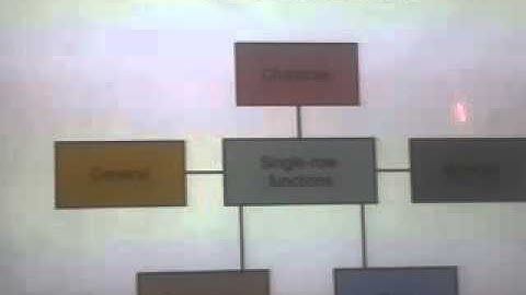 Training Oracle 12c Bab 4: Using Single-Row Functions to Customize Output