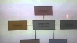 Training Oracle 12c Bab 4: Using Single-Row Functions to Customize Output