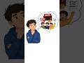 Operators in C programming Explained in Telugu