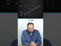 Değerler grafiğinden bu oyuncunun kim olduğunu tahmin etmeye çalışıyoruz 📈