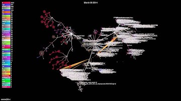 Open Source Evolution: cocos2d-x