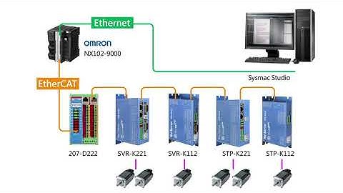 NuServo EtherCAT Stepper Dirve controlled by OMRON PLC