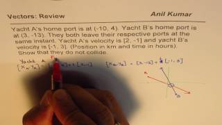 IMPORTANT Vector Velocity Show that the Yacht do not Collide