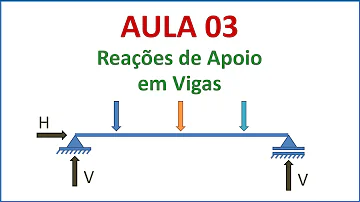 Quanto mais afastada estiver a força maior será a intensidade do Giro?