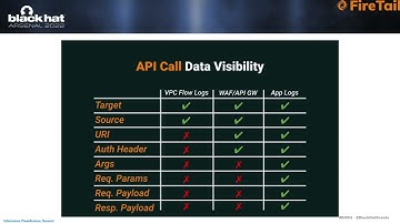 FireTail at the BlackHat Europe Arsenal 2022