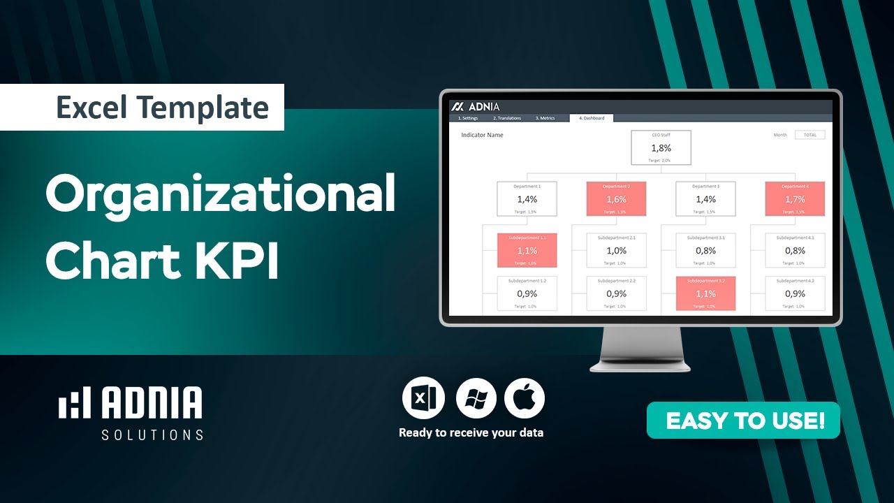 organizational chart kpi template youtube youtube organizational chart