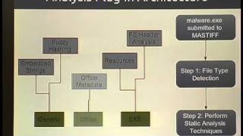 ShmooCon 2017: astiff: Automated Static Analysis Framework