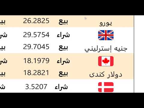 عاجل سعر الدولار اليوم 28 12 2022 سعر الدولار اليوم اسعار العملات الاجنبية