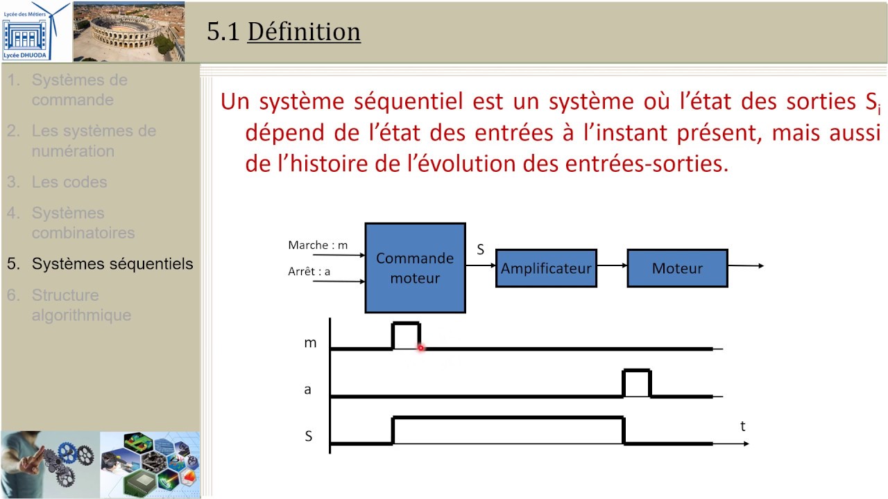 Systèmes à événements discrets 5 Systèmes séquentiels YouTube — free download