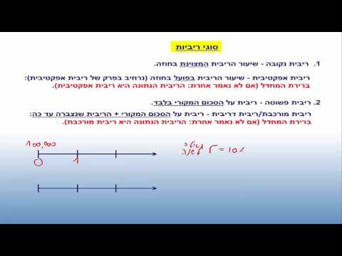 וִידֵאוֹ: פונקציות ריבית מורכבת. תורת ערך הזמן של כסף