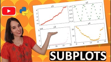 Como criar subplots? - Usando o Matplotlib -- Aula 09