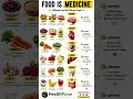 Food is Medicine 🍎 Different Foods for Different Organs 🧠❤️ | Best Healthy Foods Guide #healthtips