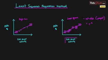 Least Squares Regression Method (Cost Accounting Tutorial #9)