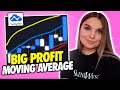 Simple Moving Average Crossover Strategy For Beginners