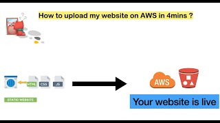 Go live with your website in less than 5 mins using AWS cloud #aws #website #s3 #hosting