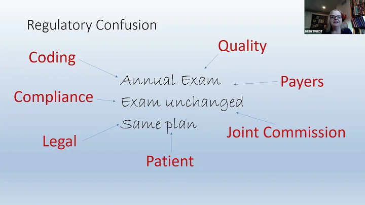 10/1/2021: Sparking Joy in Provider Documentation: The Battle on Note Bloat