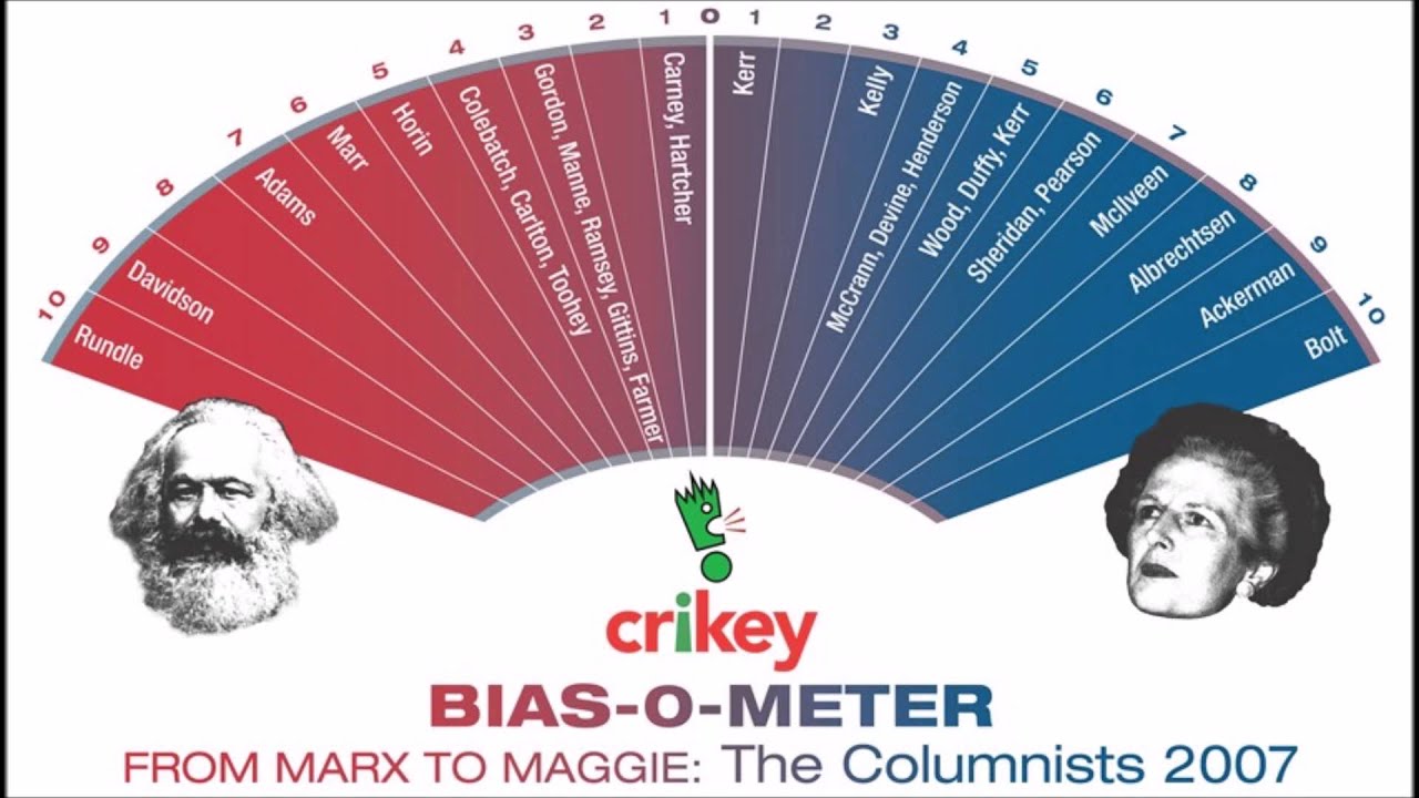 Political test. Political coordinates. Political Compass. Полит компас. Political Compass Countries.